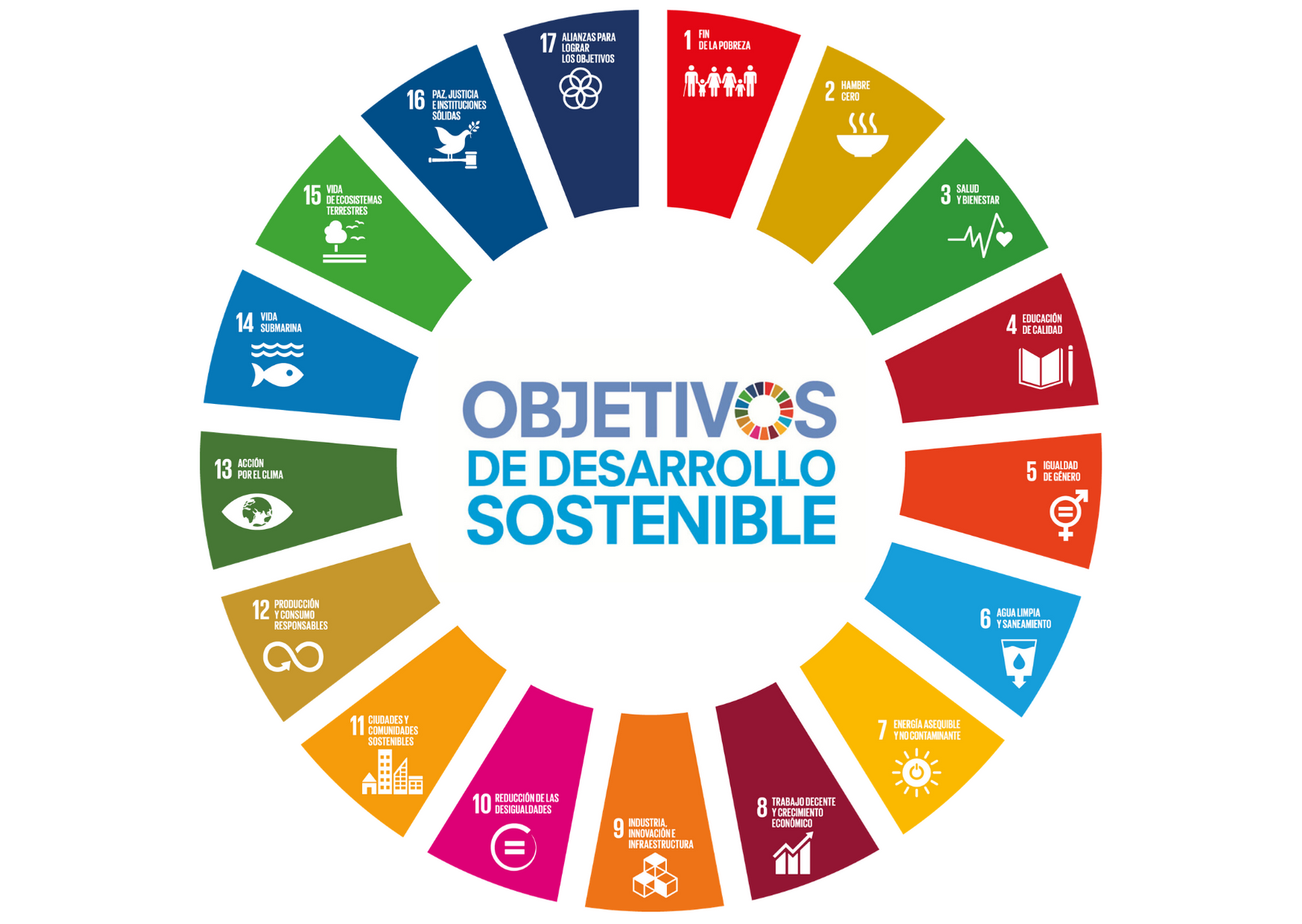 ODS2030 logo